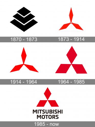 Mitsubishi-Logo-history-373x500.jpg