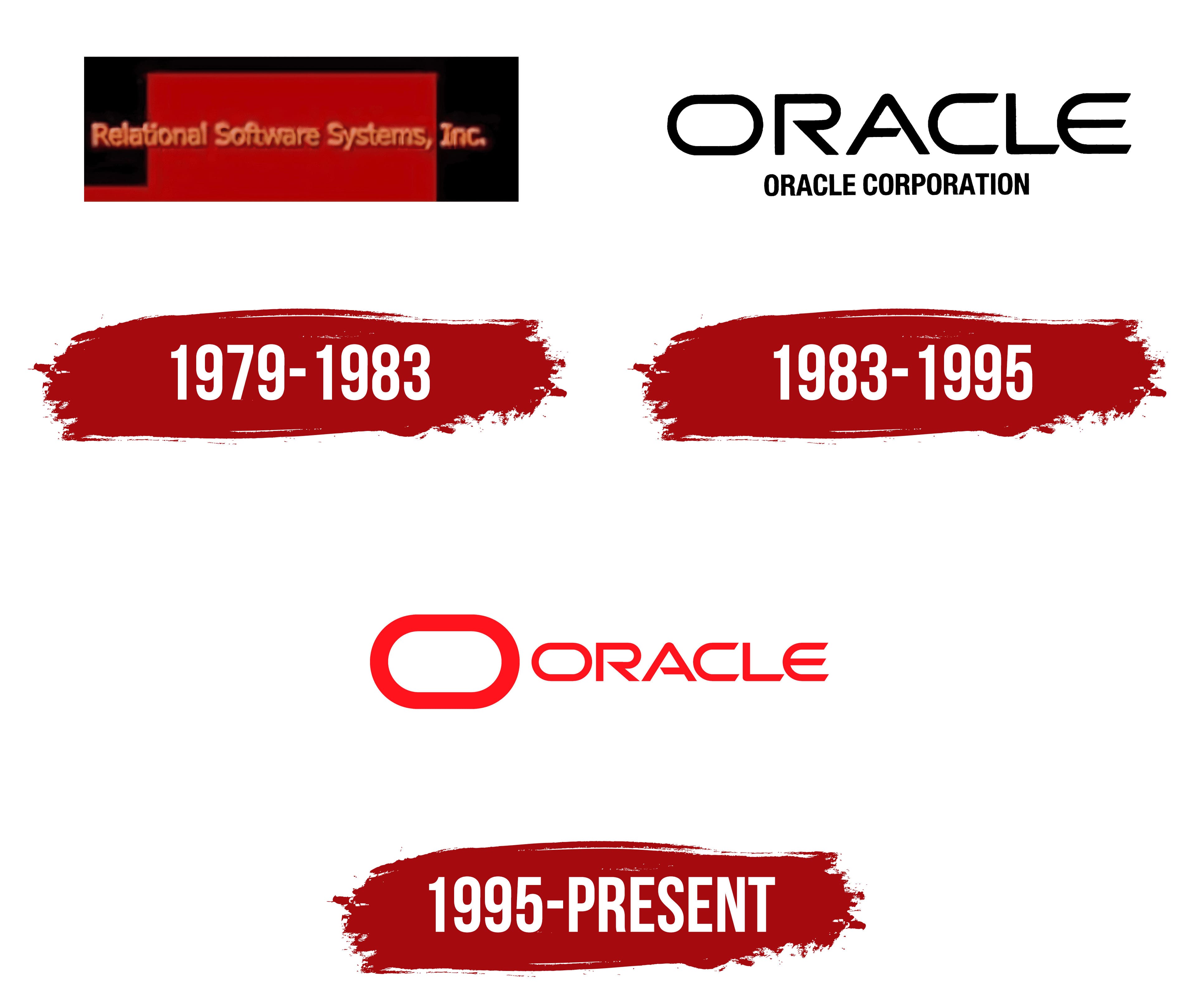 Oracle-Logo-History.jpg