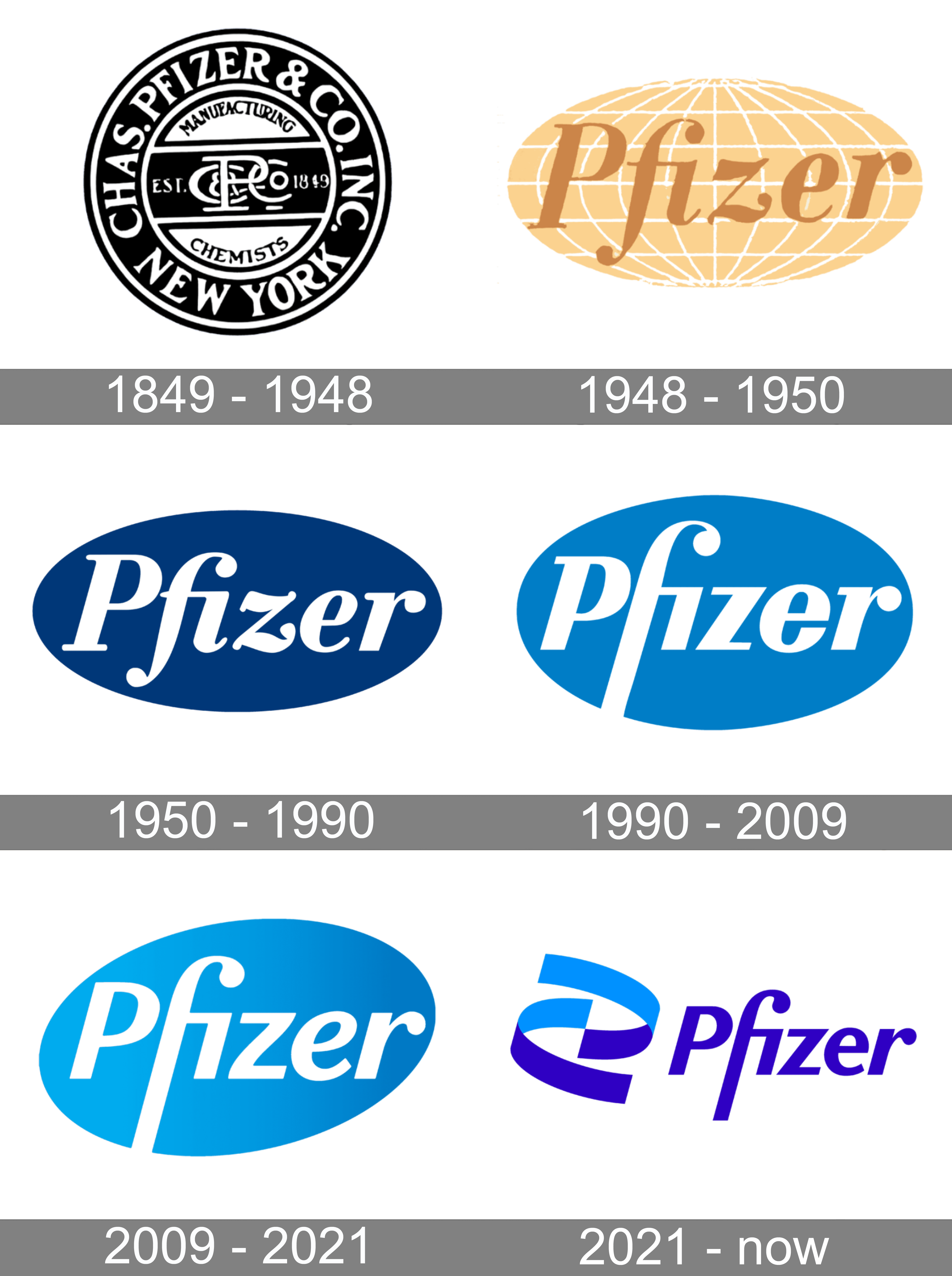 Pfizer-Logo-history.png